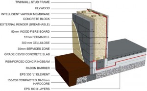 Passivhaus, passive house, passive slab, twin-wall, thermal bridging,