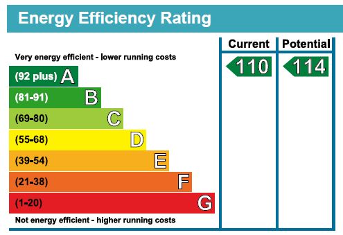 EPC, SAP, SAP asessors, energy assessors, part l