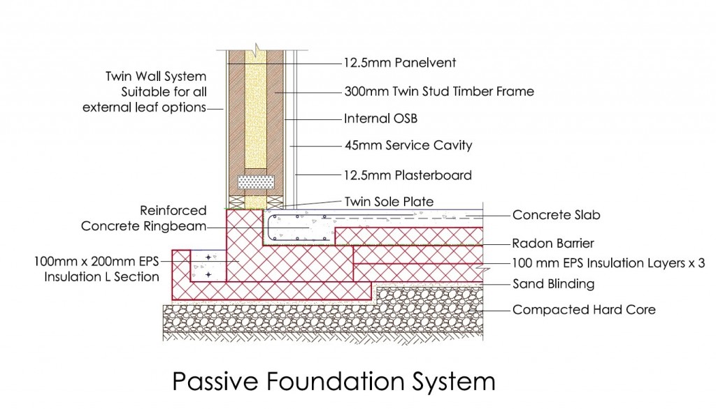 Kit homes, Flat pack homes, Kit houses, Self build houses, Passive design, Eco builders, Timber frame kit homes, Affordable kit homes, Self-build timber frame, Timber frame builders, Flat pack housing,